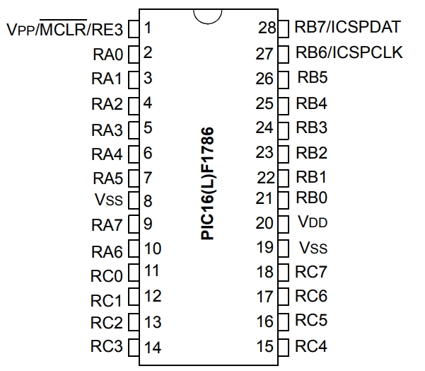 PIC16F1786-I SS